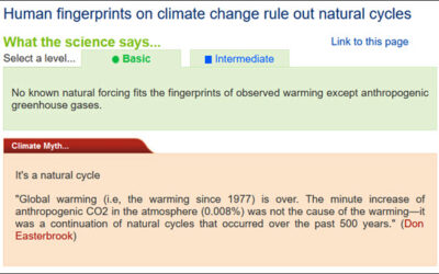 At a glance – Human fingerprints on climate change rule out natural cycles