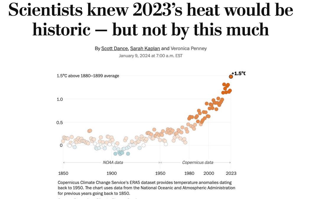 How extreme was the Earth’s temperature in 2023