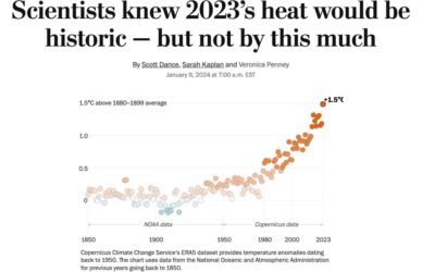 How extreme was the Earth’s temperature in 2023